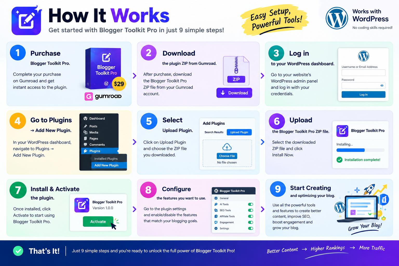 Blogger Toolkit Pro Installation and Configuration Steps
