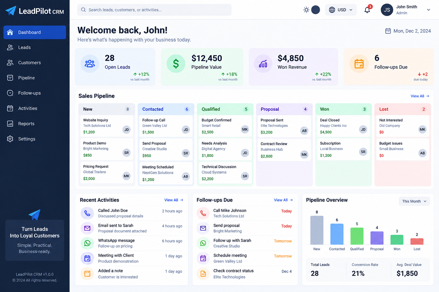 LeadPilot CRM dashboard with leads sales pipeline revenue and follow-ups